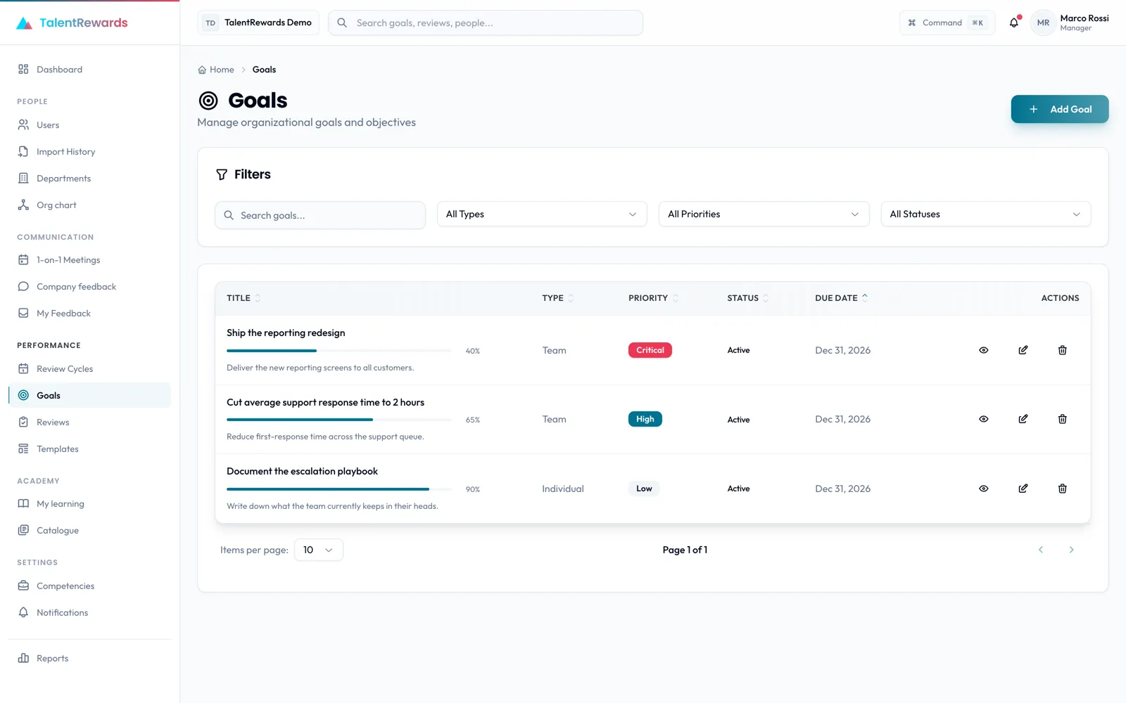 A manager's team goals view in TalentRewards