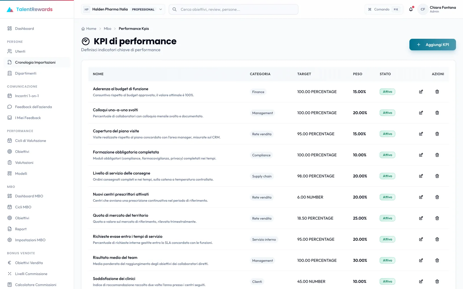 Performance KPIs with their targets and weights in TalentRewards