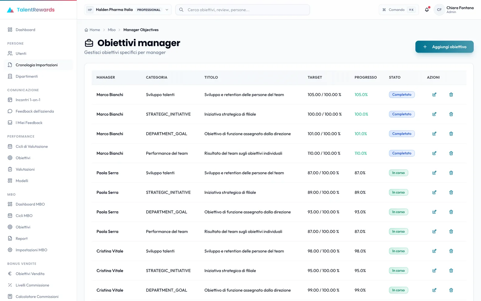 Weighted manager objectives in TalentRewards