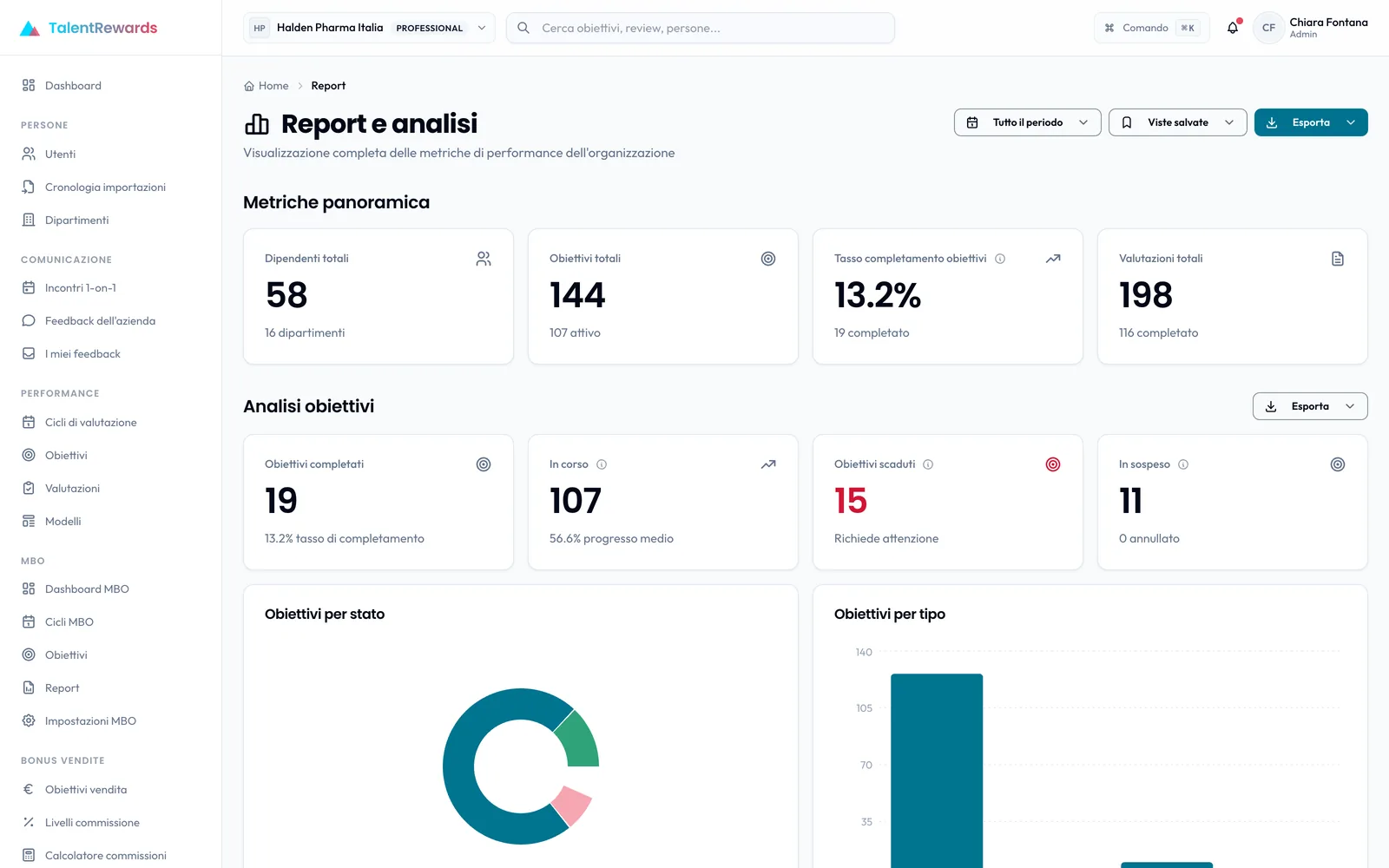 Report delle performance in TalentRewards
