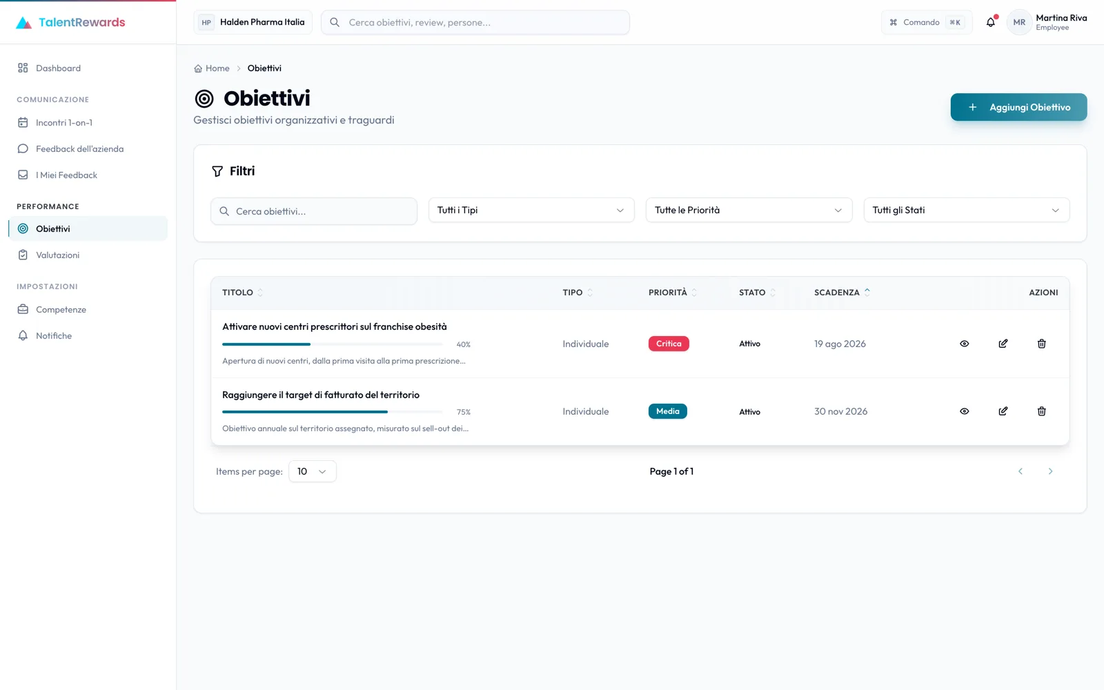 The goal list an employee sees in TalentRewards