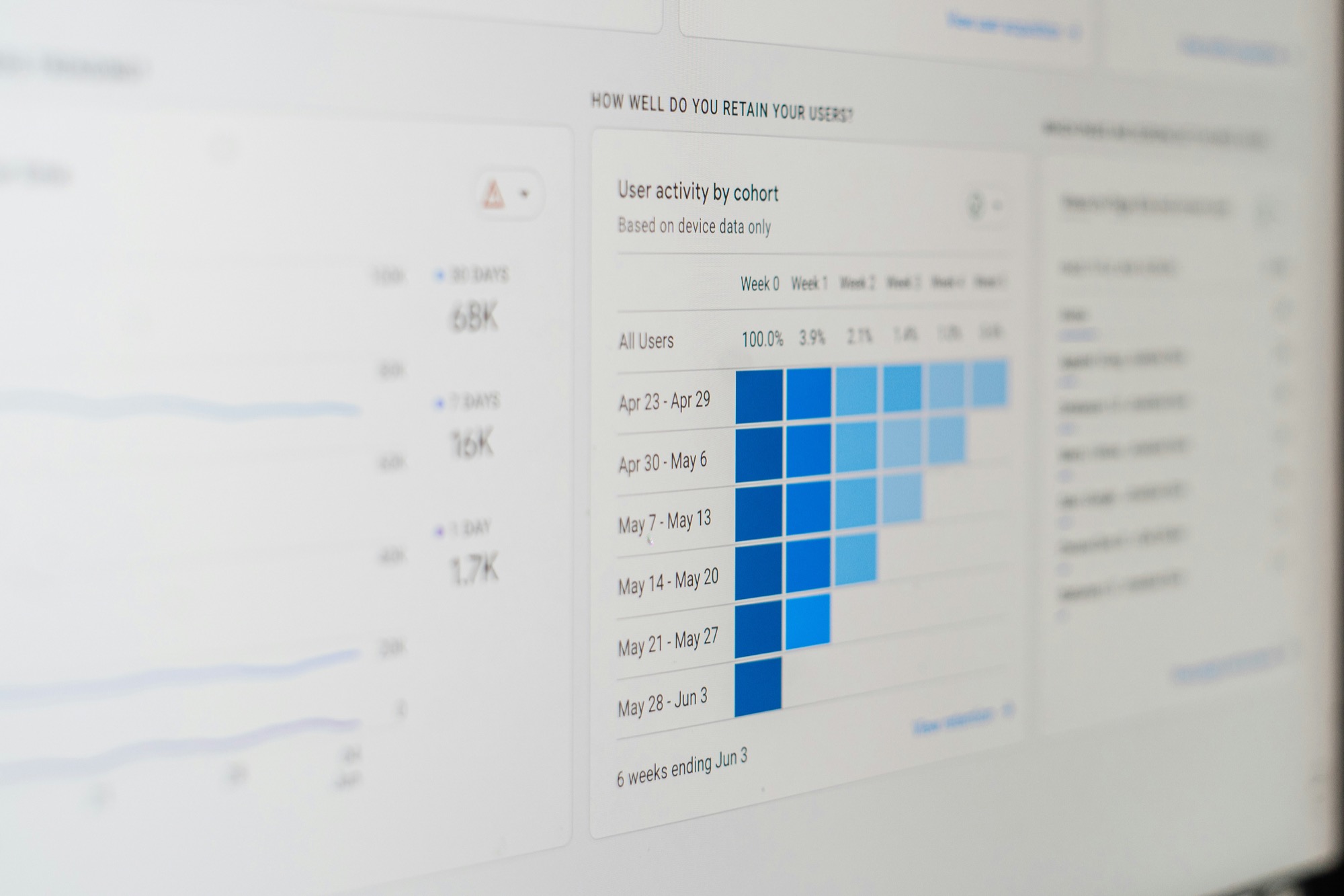 Analytics dashboard on computer screen