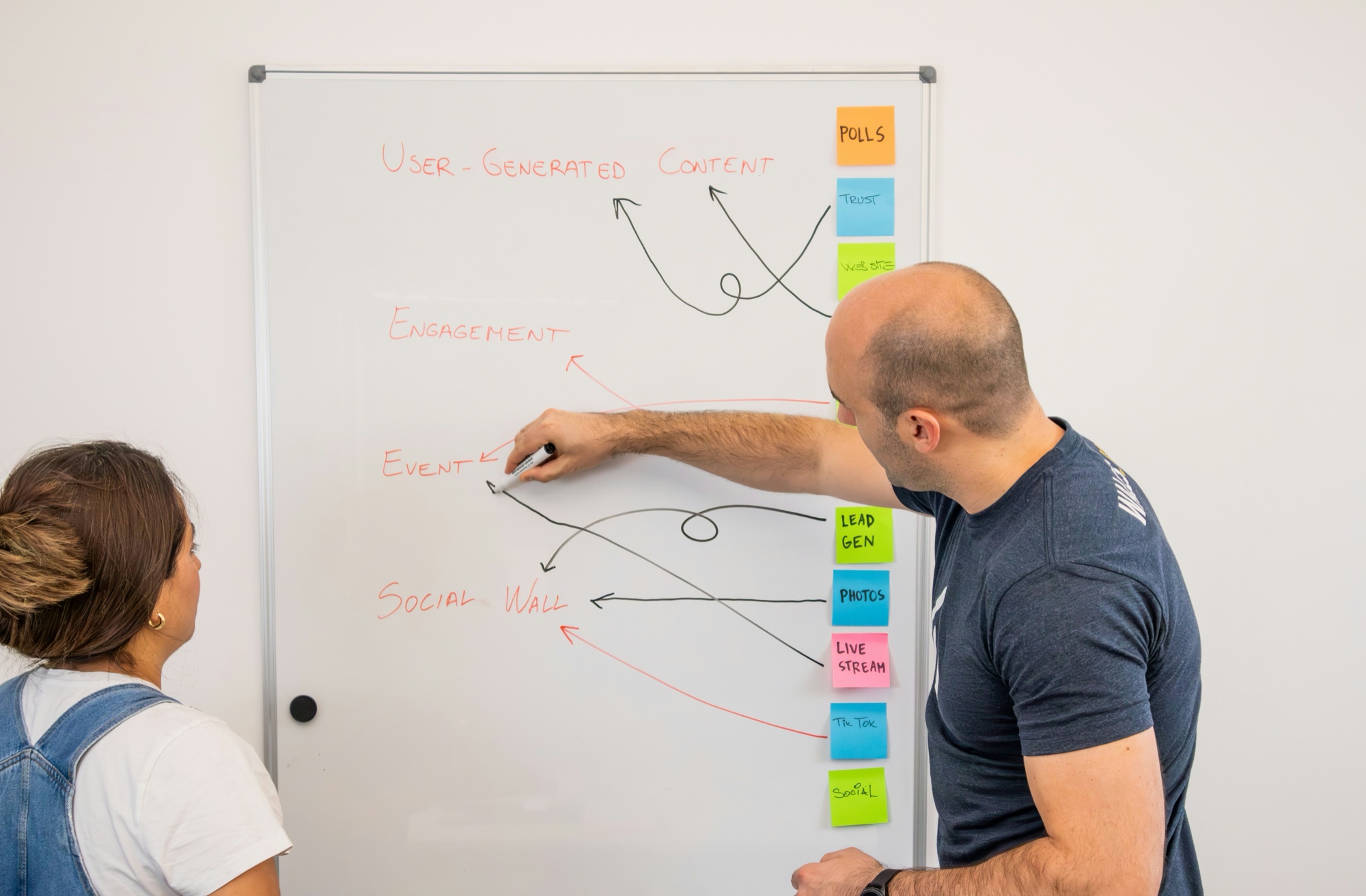 Performance management competency